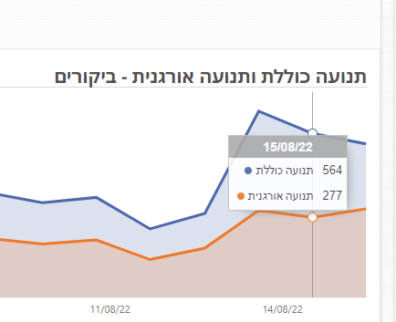 יעדי SEO