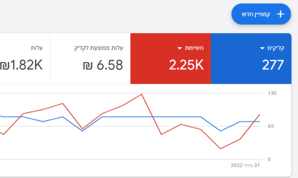 קמפיין חדש בגוגל אדס