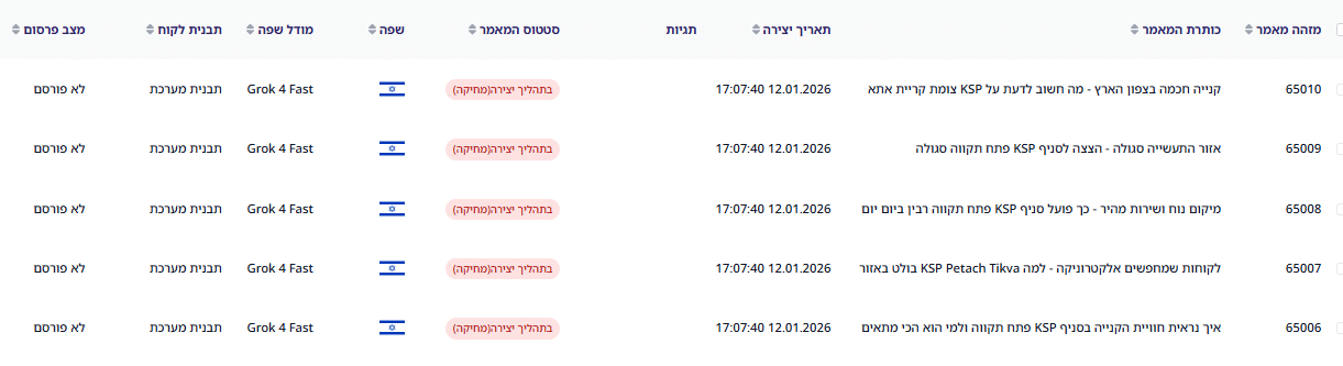 בתהליך יצירה